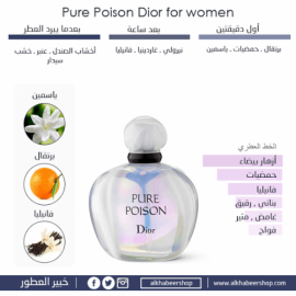 عطر ديور بيور بويزن النسائي او دو بارفيوم 100مل